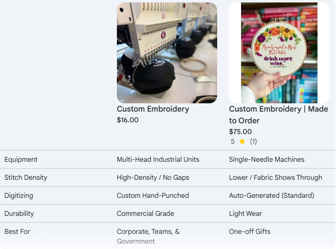 table comparing industrial embroidery vs standard embroidery